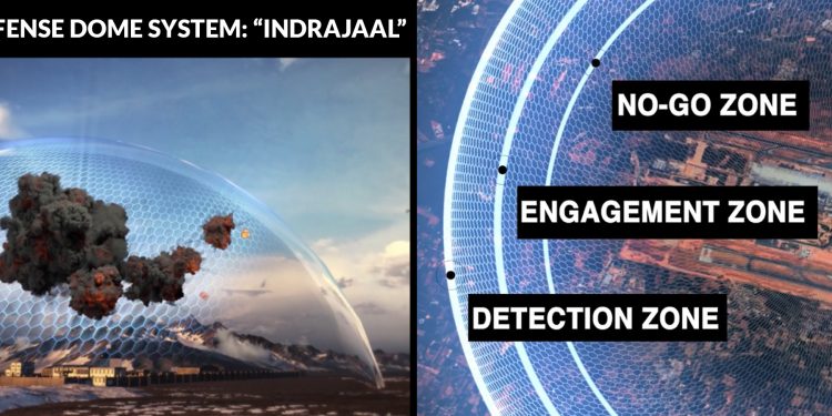 Grene Robotics Designs and Develops India’s 1st Autonomous Drone Défense Dome system: “Indrajaal”